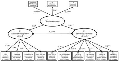 Emotional Agency at Work: The Development and Validation of a Measure